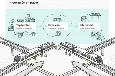 Proyecto abandonado en Tucumán: “El transporte elevado es una tendencia mundial”