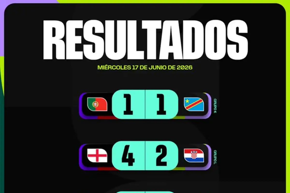 Todos los resultados de los partidos del miércoles 17 de junio