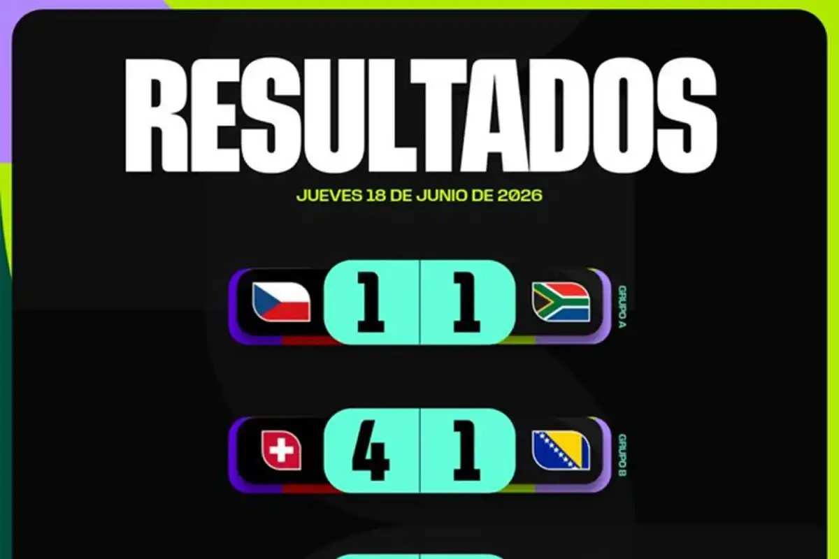 Mundial 2026: todos los resultados del jueves 18 de junio