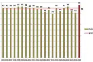 Trigo: las semillas de la campaña del año pasado alcanzaron un poder germinativo medio del 95%