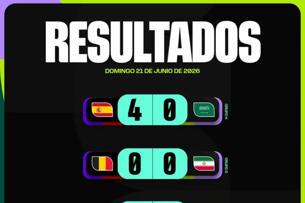 Mundial 2026: todos los resultados del domingo 21 de junio
