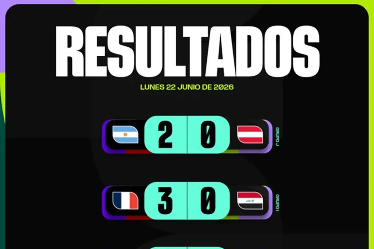 Mundial 2026: todos los resultados del martes 22 de junio