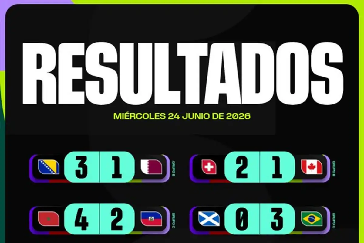 Mundial 2026: los resultados del miércoles 24 de junio