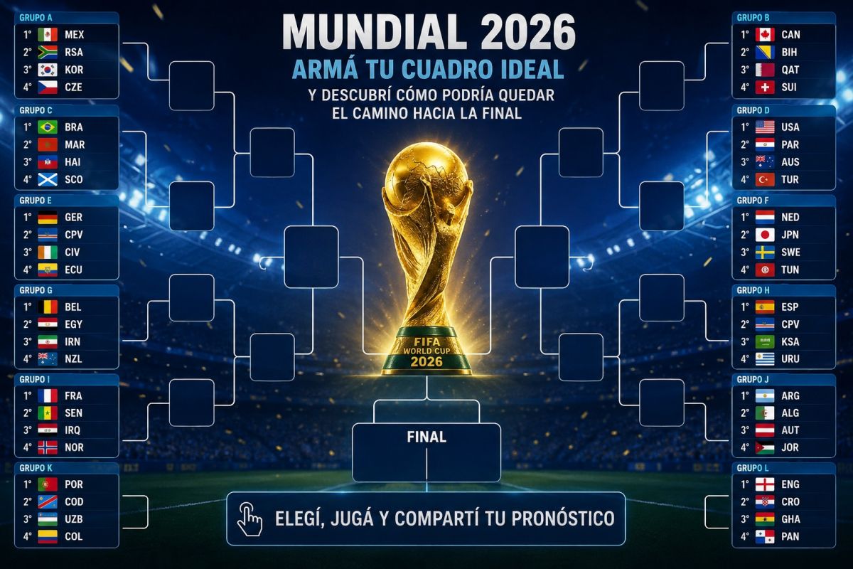 Mundial 2026: armá tu cuadro ideal con LA GACETA y descubrí cómo podría quedar el camino hacia la final
