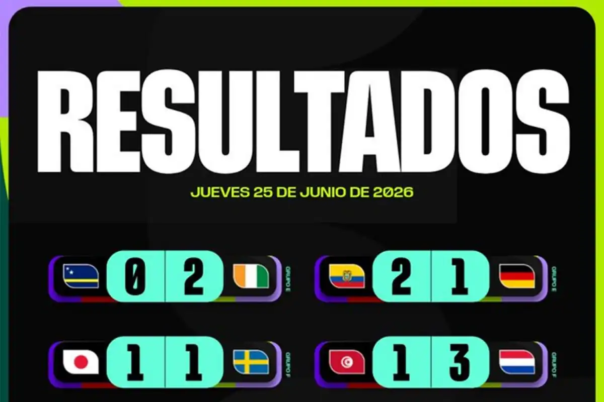 Mundial 2026: todos los resultados del jueves 25 de junio