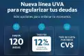 El Banco Nación suma una línea UVA para regularizar deudas de consumo en mora