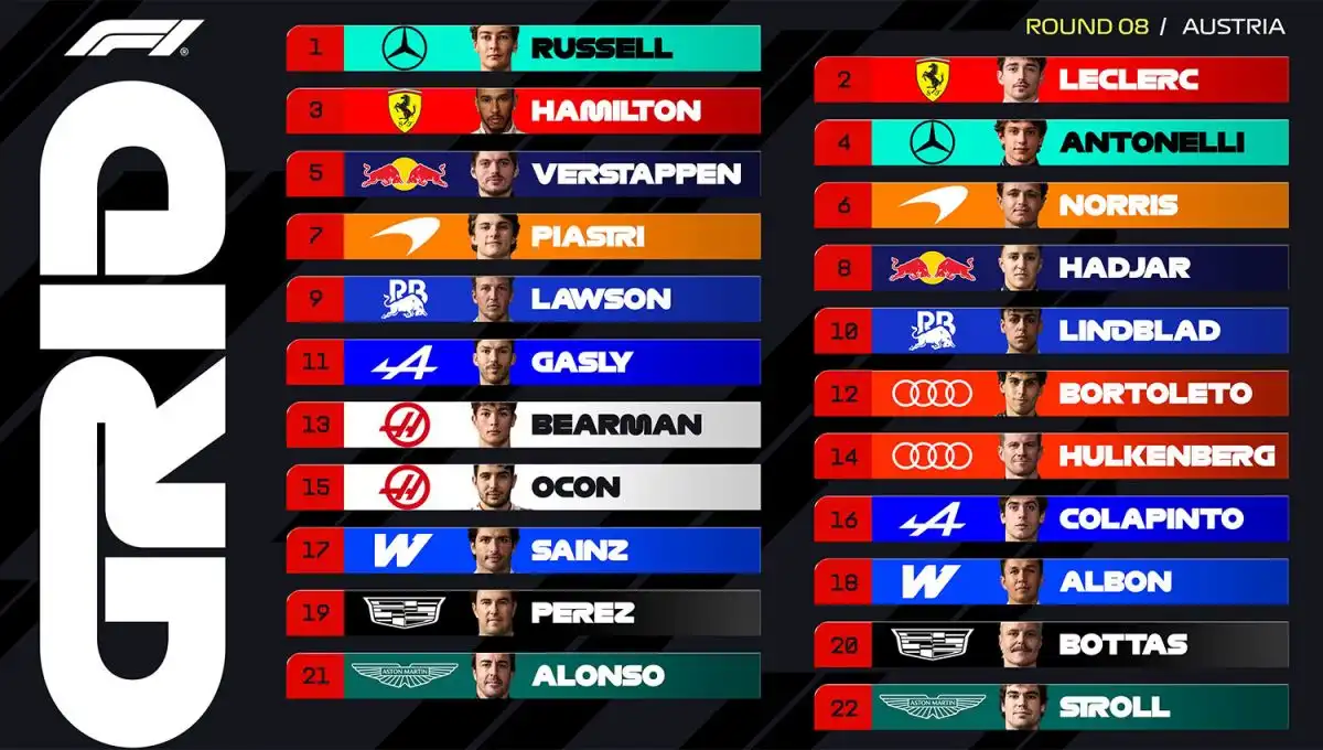 La grilla de largada del GP de Austria de la Fórmula 1