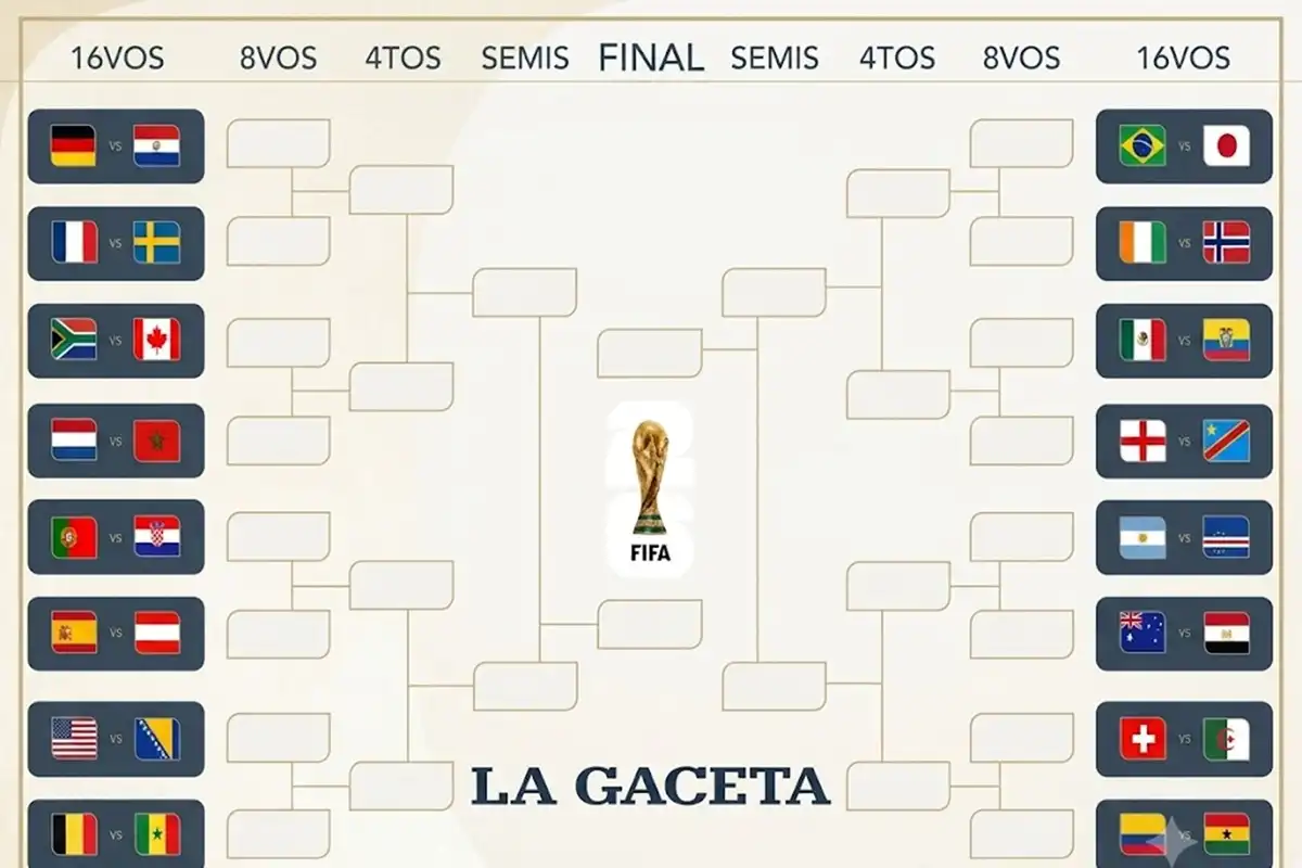 Así se jugarán los 16avos de final del Mundial 2026: días, horarios y el camino de Argentina