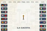 Así se jugarán los 16avos de final del Mundial 2026: días, horarios y el camino de Argentina