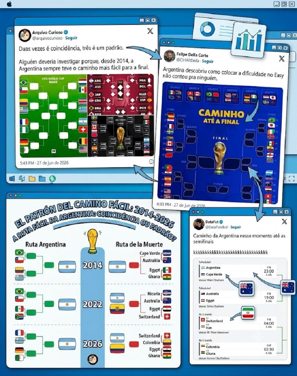 Brasil cuestiona el camino de Argentina en el Mundial 2026 y habla de un cuadro favorable: Hay que investigarlo
