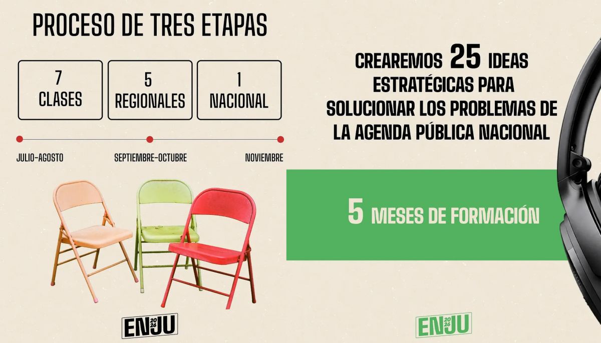 ENCUENTRO. El proceso incluirá siete clases virtuales, un encuentro regional y una instancia nacional presencial de tres días para presentar las propuestas trabajadas.