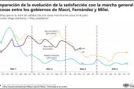 Milei quiere evitar un rival electoral para 2027: el dólar