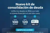 Alivio financiero: el Banco Nación lanzó una línea para unificar todas las deudas en una sola cuota mensual