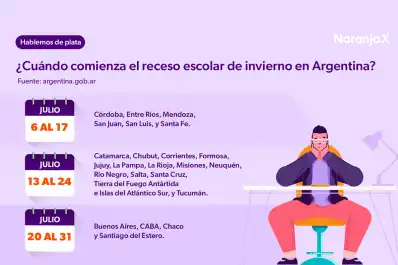 Vacaciones de invierno 2026: cuánto cuesta viajar dentro del país o viajar al exterior