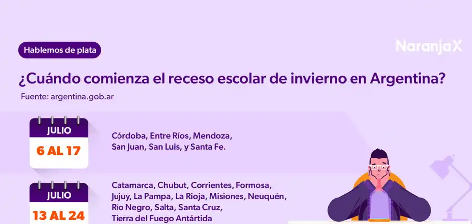 Vacaciones de invierno 2026: cuánto cuesta viajar dentro del país o viajar al exterior