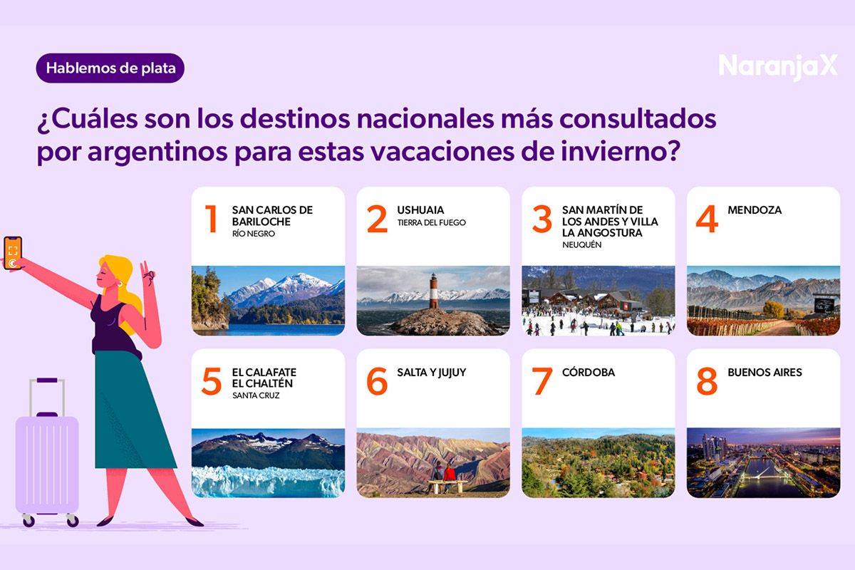 Vacaciones de invierno 2026: cuánto cuesta viajar dentro del país o viajar al exterior