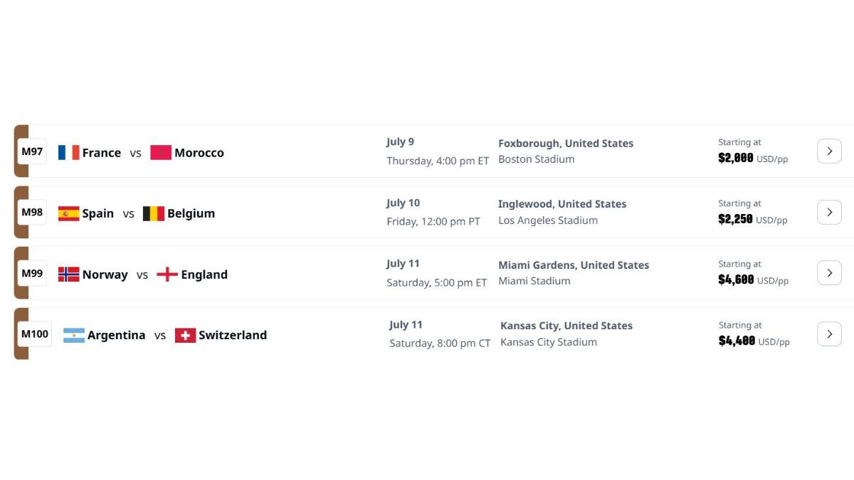 LA DEMANDA EMPUJA LOS VALORES. Los tickets para los cuartos de final entre Argentina y Suiza se ofrecían desde U$S 4.400, muy por encima del precio base fijado por FIFA.