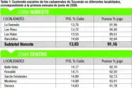 El proceso de maduración de la caña de azúcar en Tucumán registra una evolución favorable