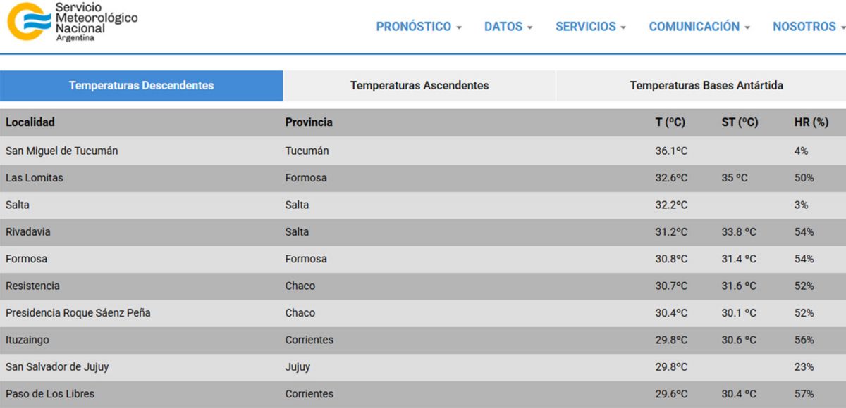 EN EL TOP. El ranking de temperaturas publicadas este mediodía por el Servicio Meteorológico Nacional (SMN).