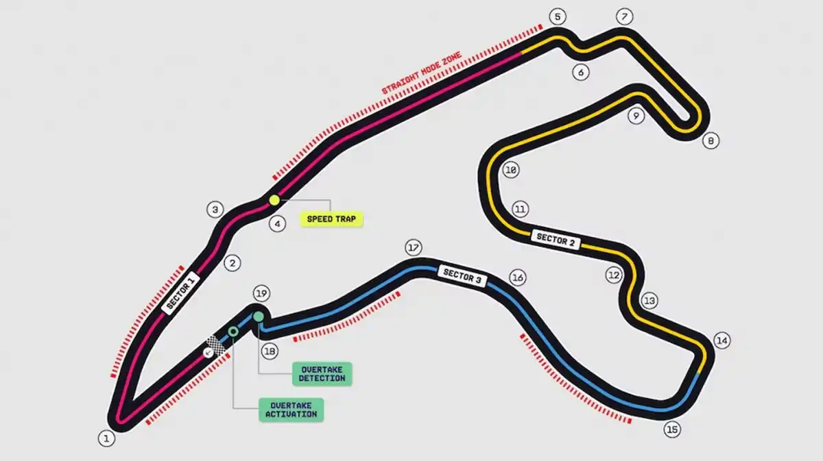 Así es la pista del GP de Bélgica