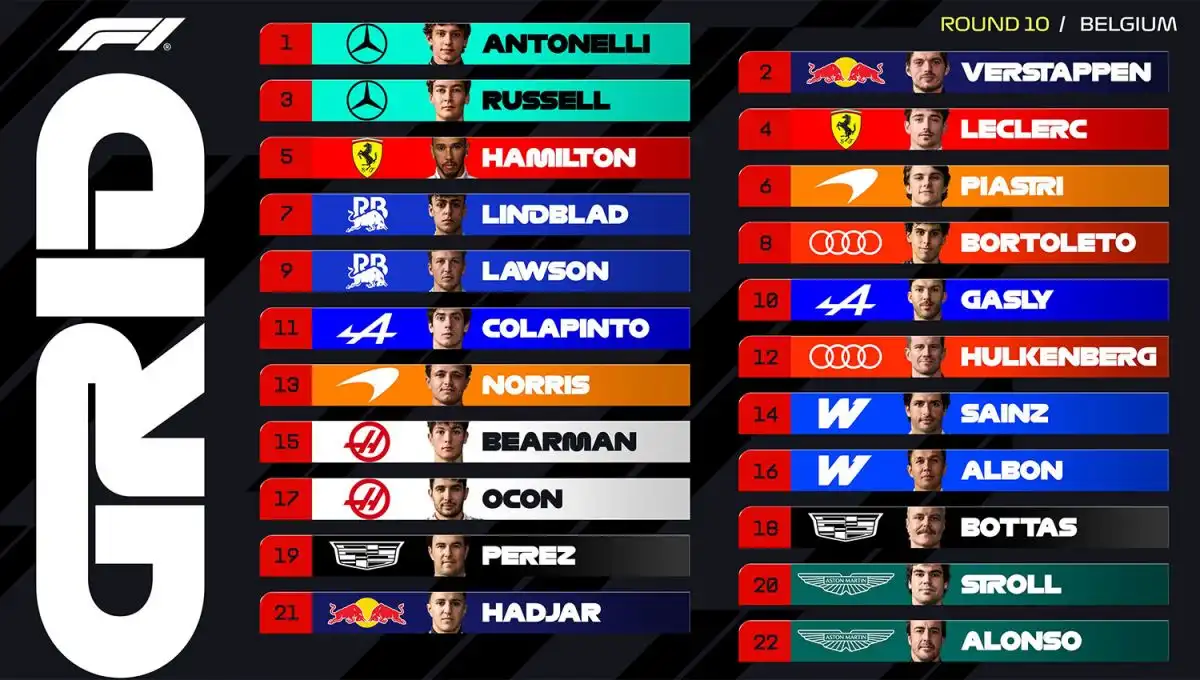 La grilla completa de largada del GP de Bélgica de la F-1
