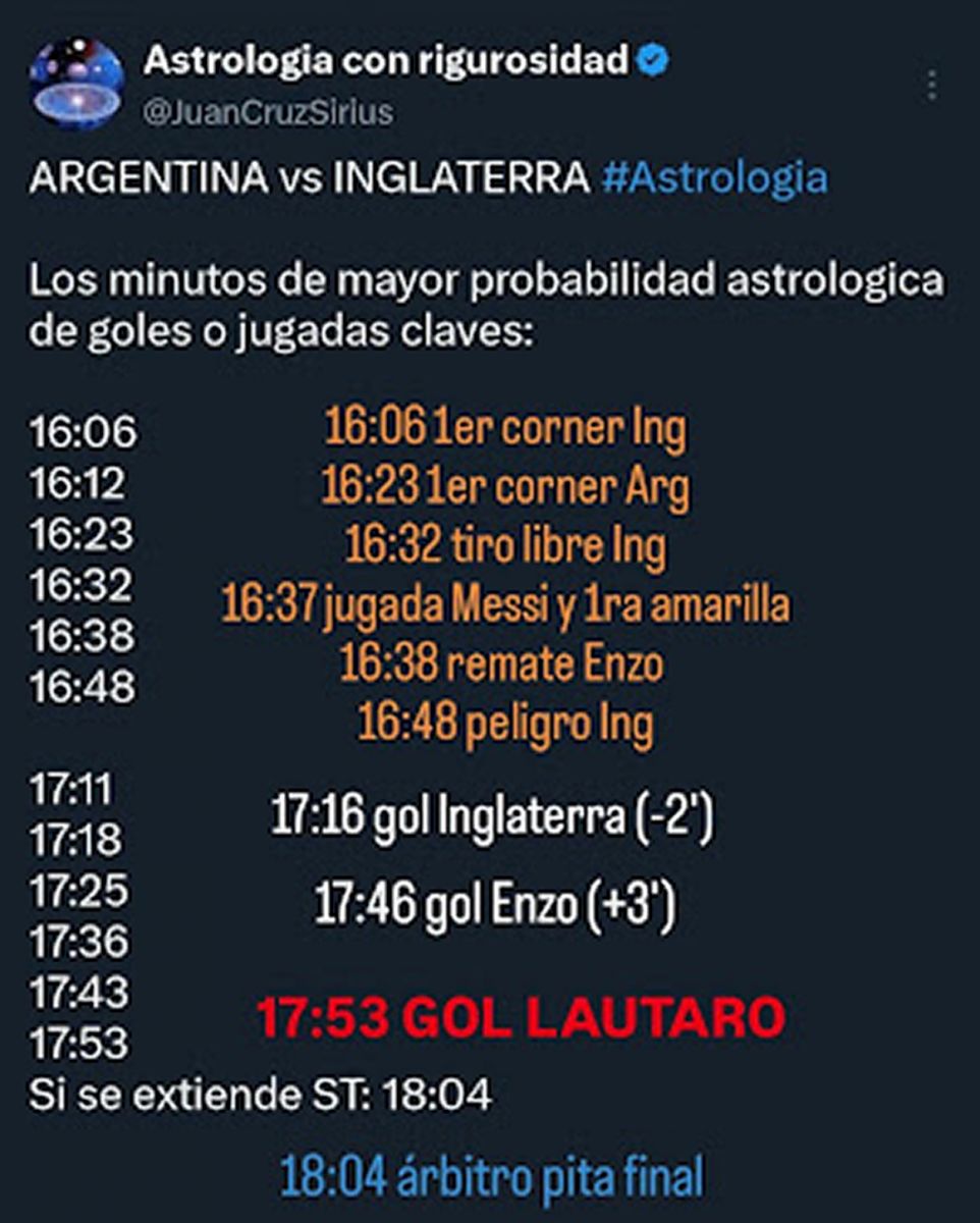 La predicción de Sirius para el partido contra Inglaterra. 
