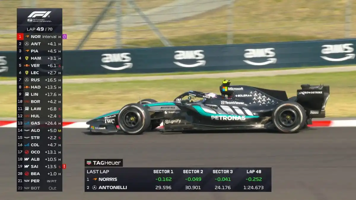 Norris estira la diferencia en la punta