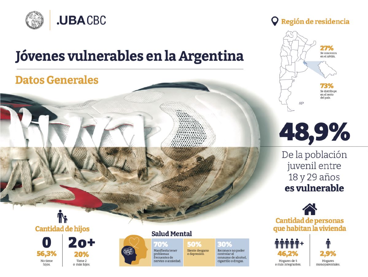Datos del informe