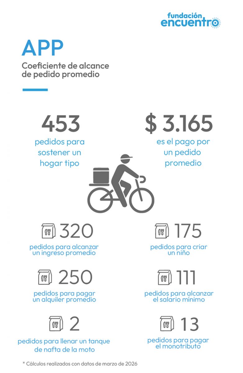 Infografía de APP