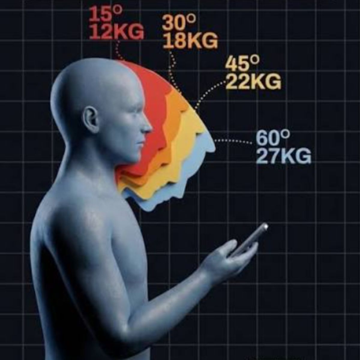 Las posturas modernas que están dañando la columna: cuánto pesa realmente mirar el celular