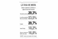 ¿Cuáles son las zonas con más deudores en Tucumán?