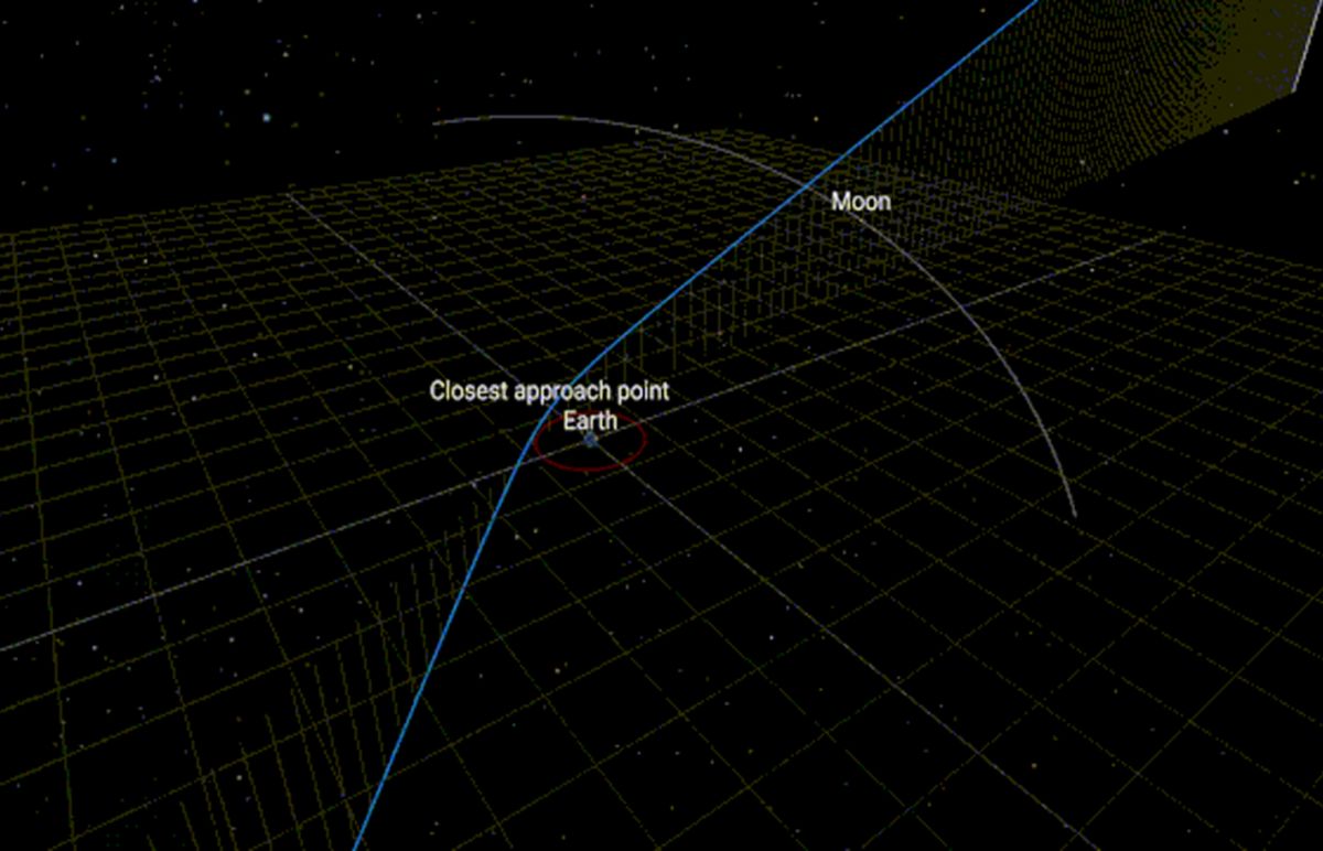 La trayectoria prevista de Apophis la lleva inofensivamente más allá de la Tierra y la Luna . ( ESA )