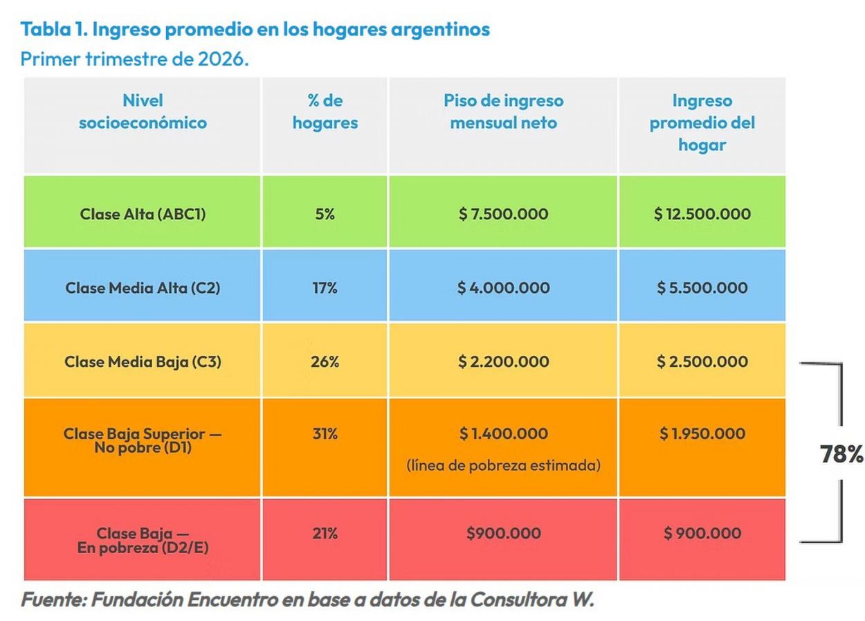 Pese a la mejora de la macro, el consumo todavía no repunta