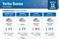 Cómo estará el tiempo en Yerba Buena este martes 11 de agosto