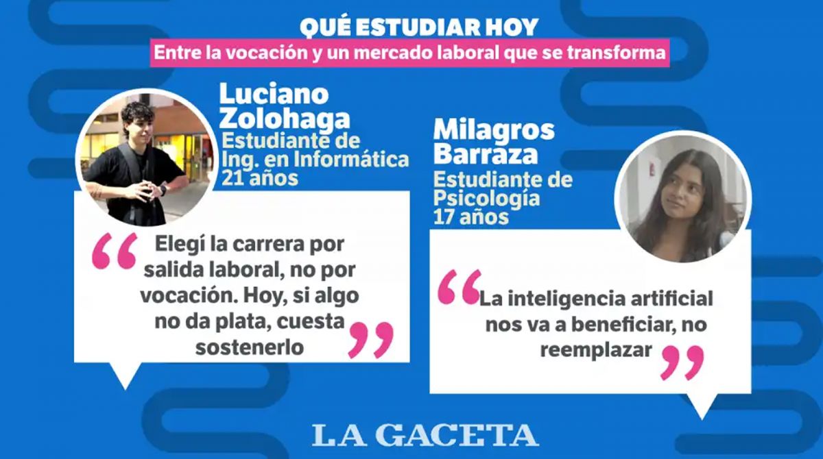 Carreras del futuro: historias de estudiantes tucumanos frente a un mundo laboral que cambia