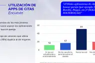 “Hay algo que se rompió”: un estudio revela cómo viven los vínculos los jóvenes argentinos