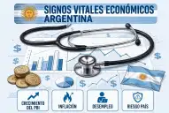 ¿Cómo está la salud de la economía?