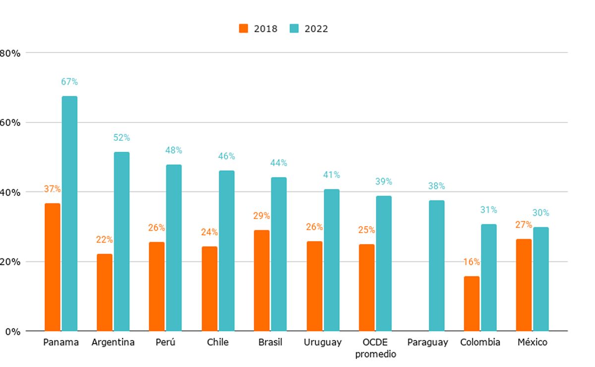GRÁFICO. La escuela y el contexto económico aparecen entre los factores que pesan al momento de proyectarse.