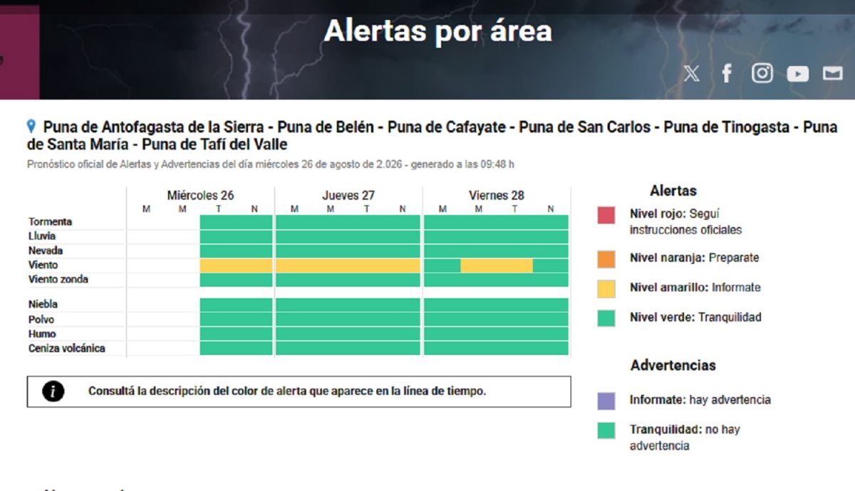 ALERTA DEL SERVICIO METEOROLÓGICO. 
