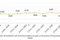 El trabajo en negro cede y se concentra en el comercio en Tucumán