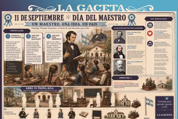 Este sábado, LA GACETA te regala una súper lámina interactiva por el Día del Maestro