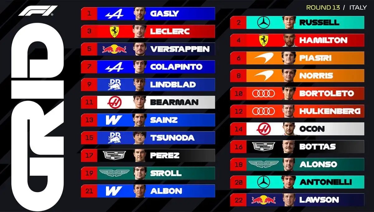 La parrilla de largada del Gran Premio de Italia
