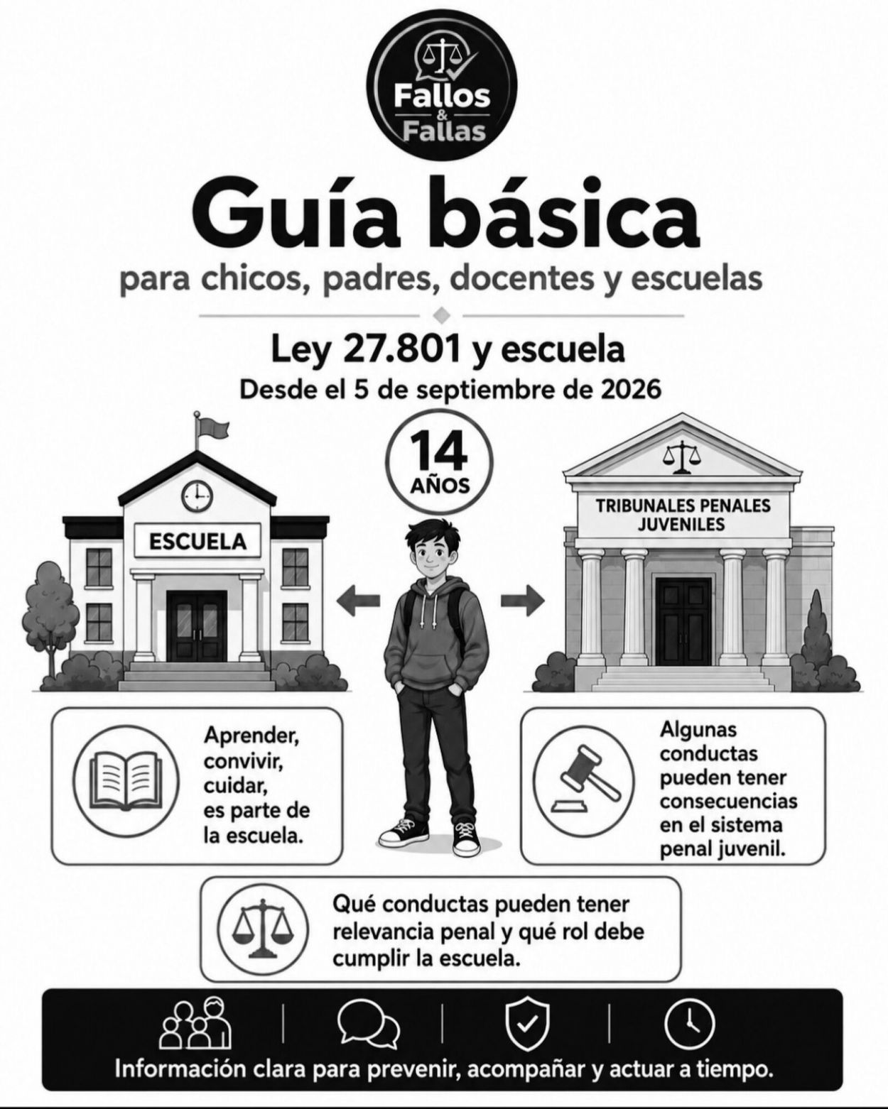 Cuál será el desafío de las escuelas y de las familias ante el nuevo Régimen Penal Juvenil