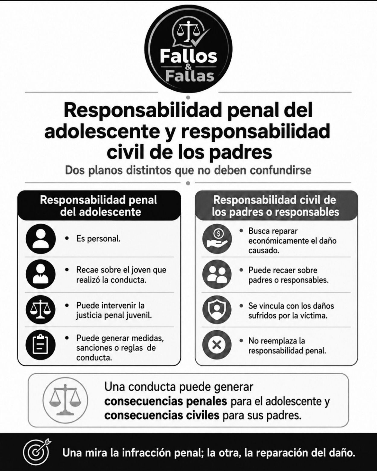 Cuál será el desafío de las escuelas y de las familias ante el nuevo Régimen Penal Juvenil