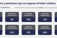 Anses comienza el cronograma de pagos de septiembre: quiénes cobran este martes y cómo continúa esta semana