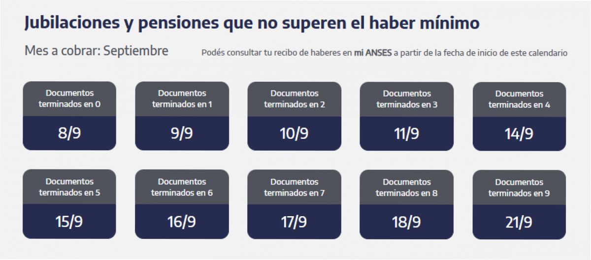 El calendario de pagos de Anses de septiembre.