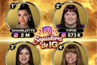 ¿Quién gana Gran Hermano 2026?: qué dicen las encuestas a días de la final histórica