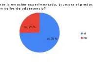 El etiquetado frontal logró alta comprensión pero un impacto limitado en la decisión de compra
