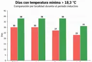 La floración en cañaverales tucumanos responde a la coincidencia de varias condiciones ambientales