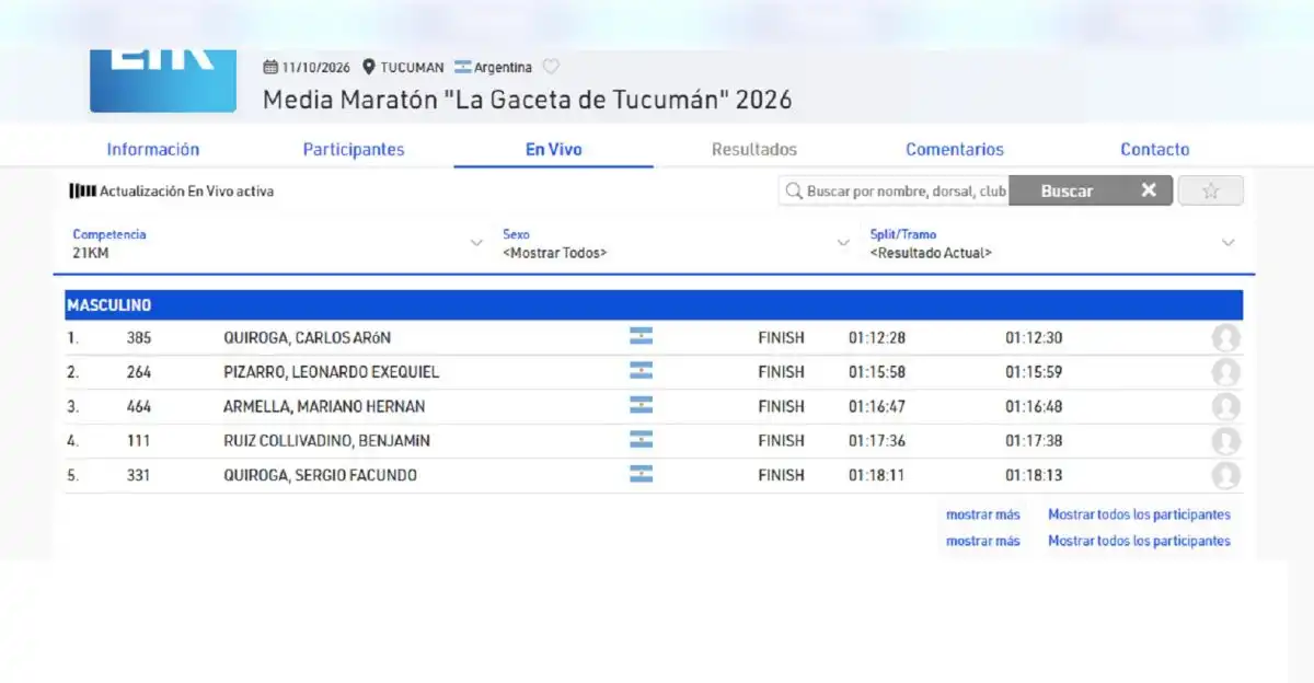 Resultados de los 21K, categoría masculina